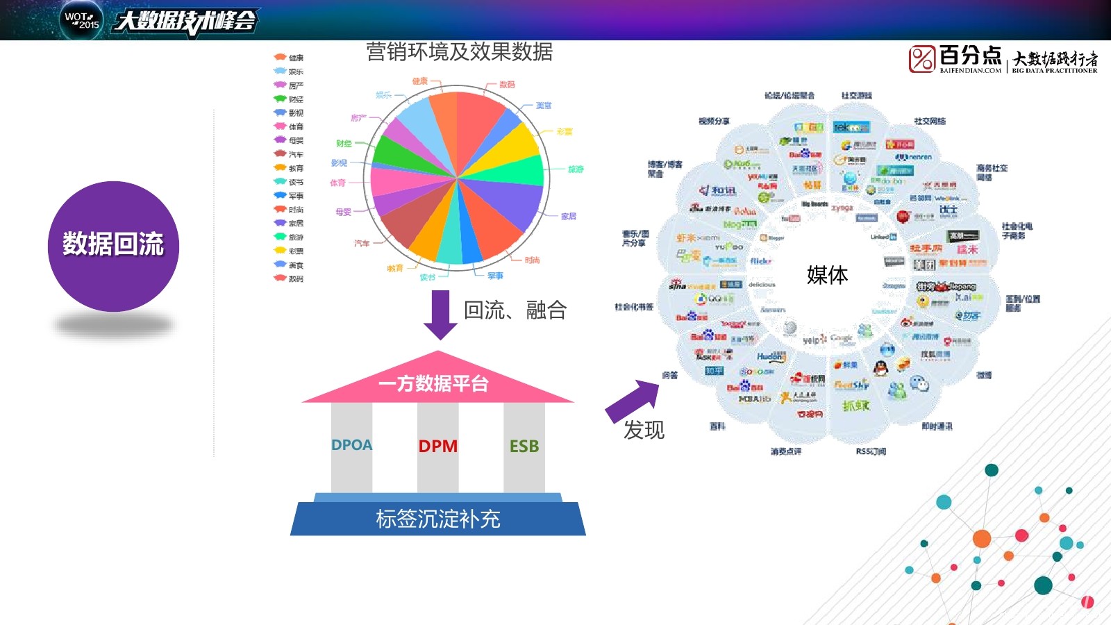 大数据精准营销实例_大数据精准营销案例_大数据精准营销案例