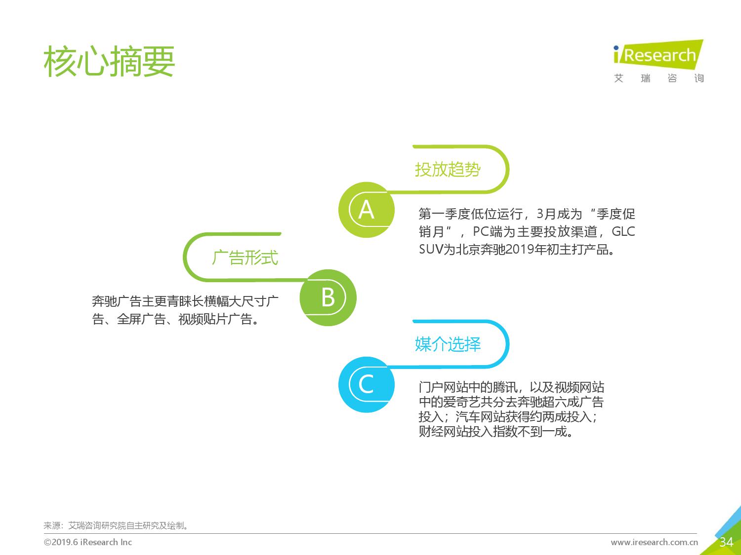 网络营销组合包括什么?a网络广告 b 网络销售促进_指尖上的营销 网络时代的营销暗战_网络营销广告