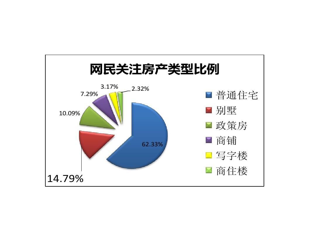 房地产网络营销_网络黑产数据交易_房地产法的原则