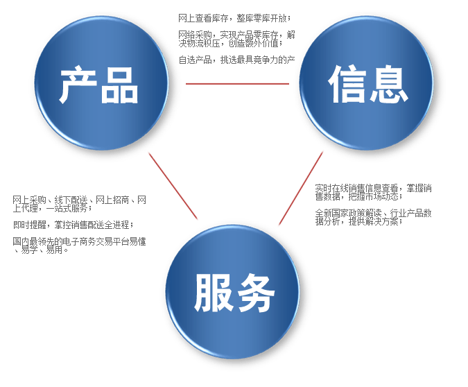 营销商务谈判技巧_商务营销公司_电子商务网络营销