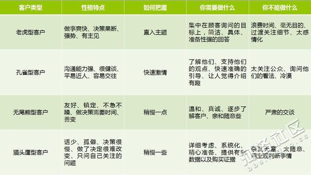 吸粉10000转化为0,一张图让新媒体营销效果提高3倍