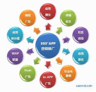 营销推广方式有哪些_营销微博号推广有用吗_新媒体营销方式