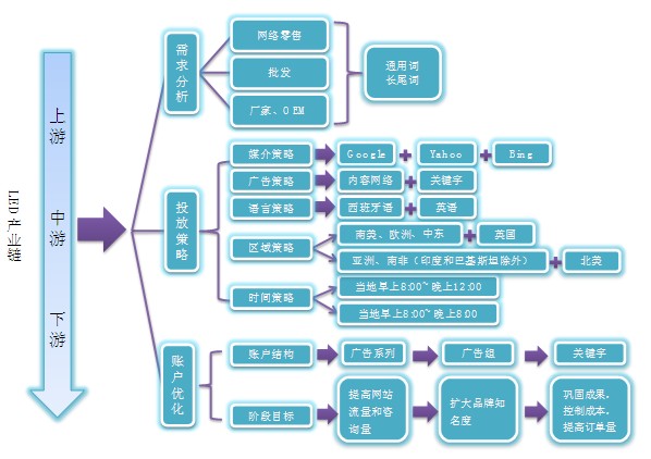 指尖上的营销 网络时代的营销暗战_分析易趣的网络会员制营销的特点_网络营销策略分析