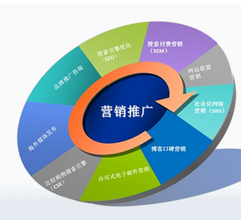 推广视觉营销_网络营销推广是什么_seo推广营销