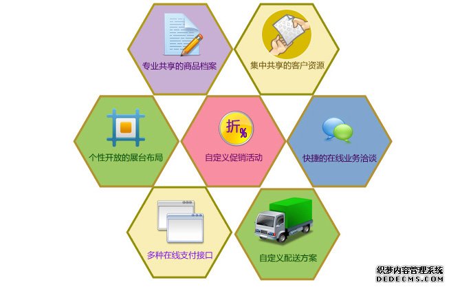 外贸营销语句_外贸网络营销_外贸营销型