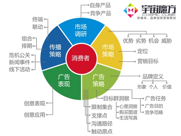 新媒体营销的优势_新媒体公关优势_新媒体营销优势