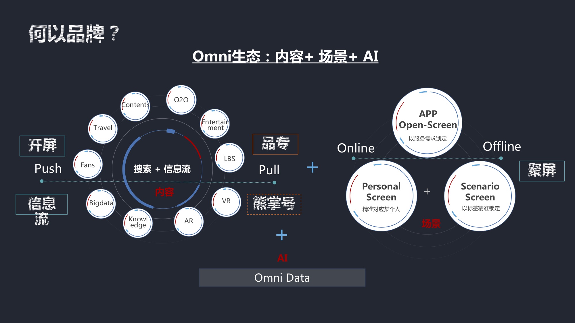 成都全域_ntlea全域通_全域营销