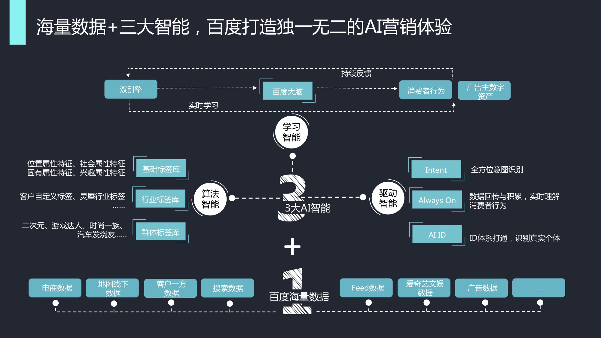 成都全域_全域营销_ntlea全域通