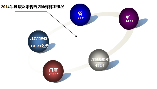 药品 学术营销_药品营销_药品经营与管理论文药品经营与管理论文