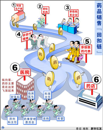 药品营销_otc药品的所有药品_药品 学术营销