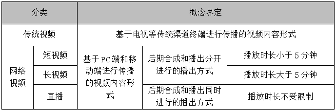 内容营销,除了图文、视频,还有哪些内容形式?