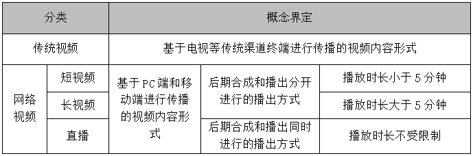 内容营销，除了图文、视频，还有哪些内容形式？