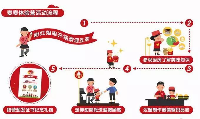 内容营销,除了图文、视频,还有哪些内容形式?