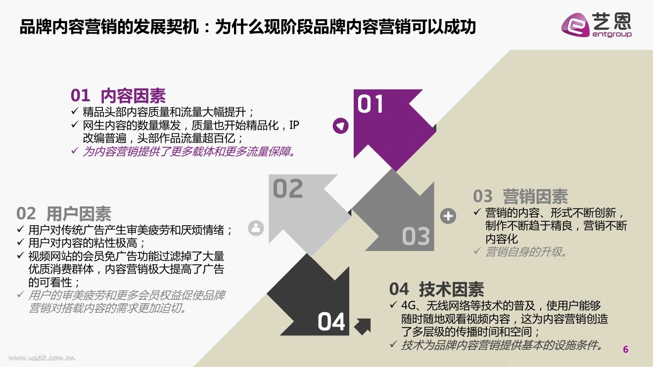 内容营销公司_营销方法 内容营销_内容营销