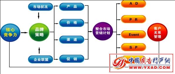 市场营销英语_营销市场调查方法_营销市场创新