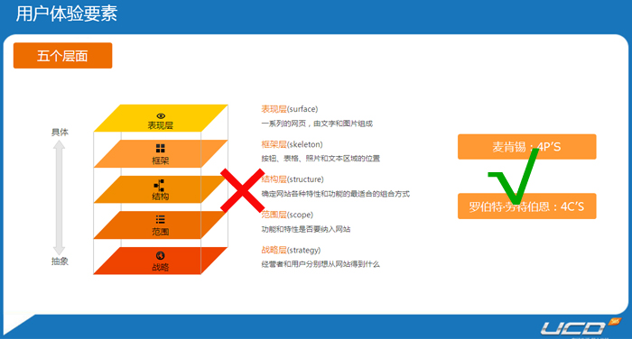 整合行销传播读后感_灵智整合行销传播_整合营销传播