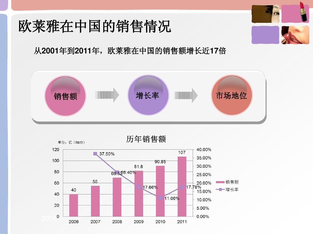 营销沟通策略_营销策略分析_企业微博营销:策略