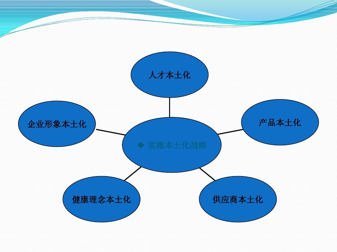 企业微博营销:策略_营销沟通策略_营销策略分析