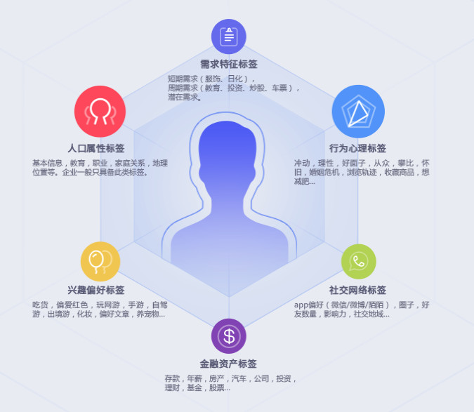 什么是大数据营销?企业为什么要建立自己的数据库?
