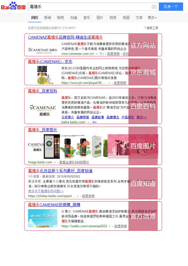 2019最有效的网络营销推广方法,快速引爆流量 互联百科 第2张