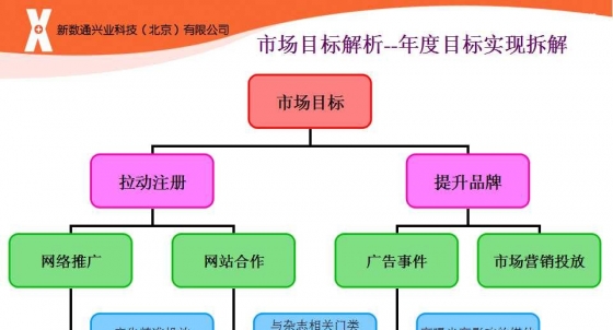 房地产营销精品之小型楼盘营销思路推广策划方案_市场营销推广方案_网店的推广营销