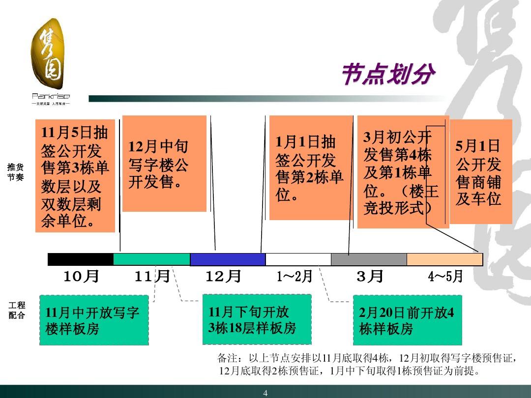 淘宝免费策略营销活动_行销策略 营销_房地产营销策略