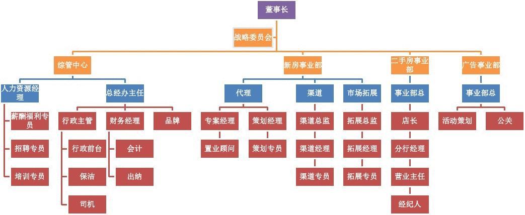 行销策略 营销_房地产营销策略_淘宝免费策略营销活动