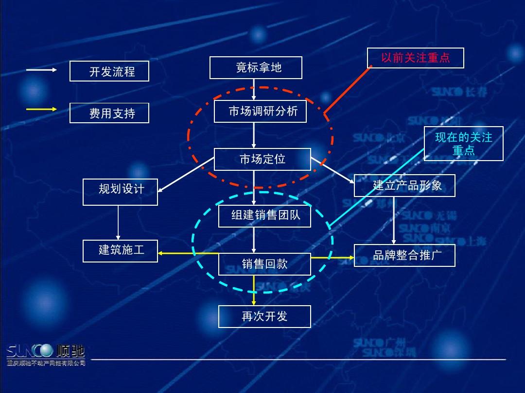 企业微博营销:策略_房地产营销策略_产城融合发展策略
