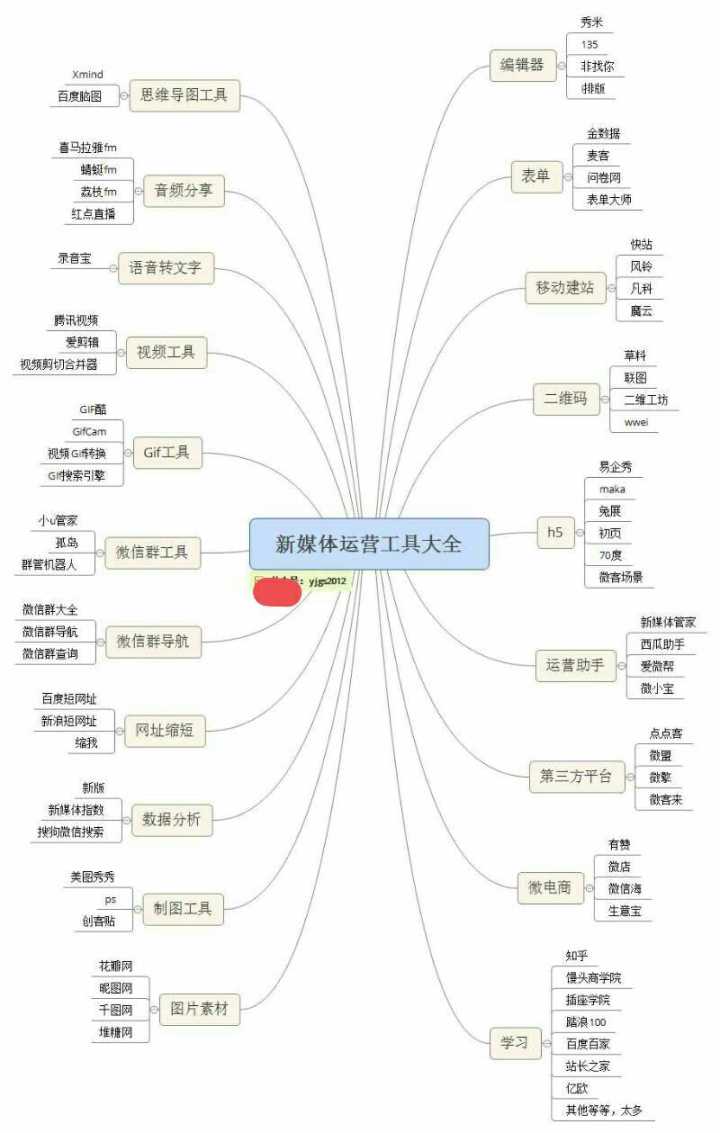 新媒体运营 英文_新媒体运营职责_新媒体运营工具