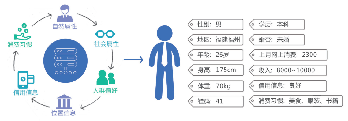 什么是精准营销_微信精准数字营销_精准数据营销