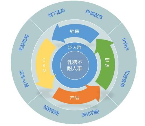 免费模式衣服免费穿_免费营销模式_医院营销模式