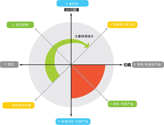 4ps营销理论_简述传统营销的4ps组合理论和4cs网络营销理论_4ps理论有哪些