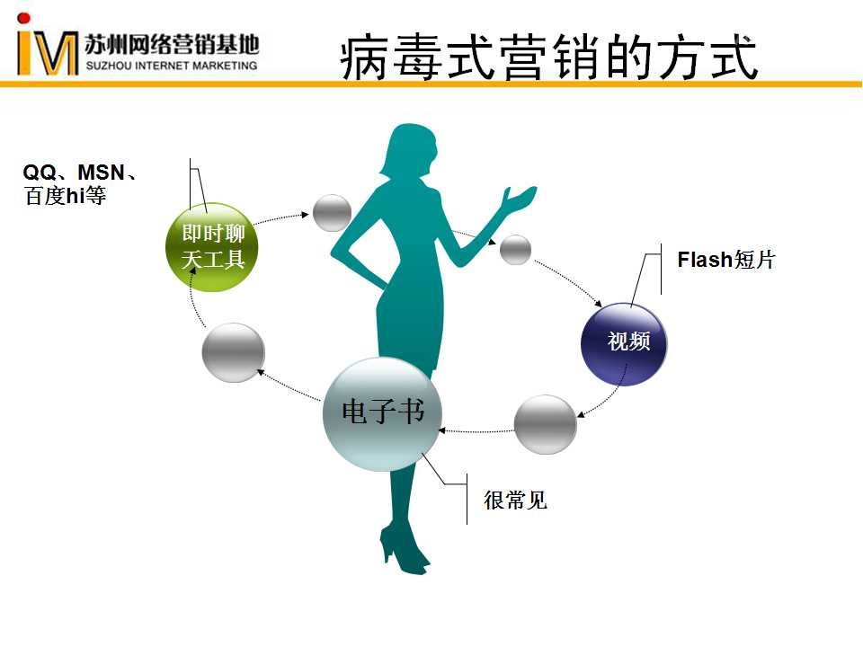 病毒式营销 论文_病毒式营销_web病毒式营销