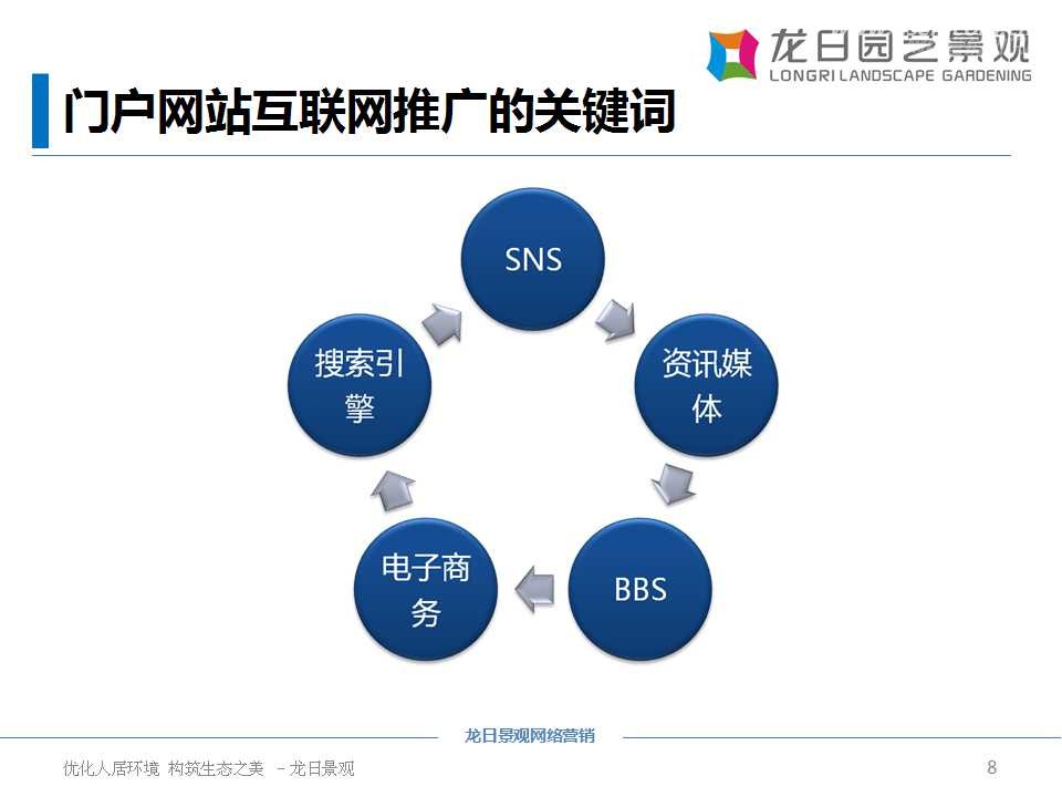 网络营销策划方案-竞价推广_网络营销推广方案_seo推广营销