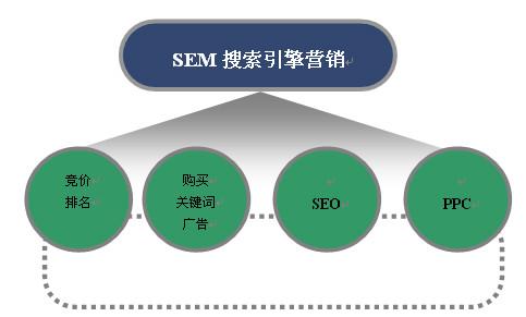 能搜索图片的引擎_搜索引擎营销_人肉引擎搜索