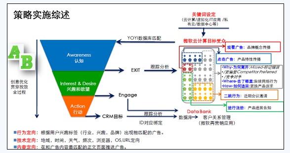 微信营销与运营:策略_根据营销和广告原理分析营销特征_广告公司的营销策略