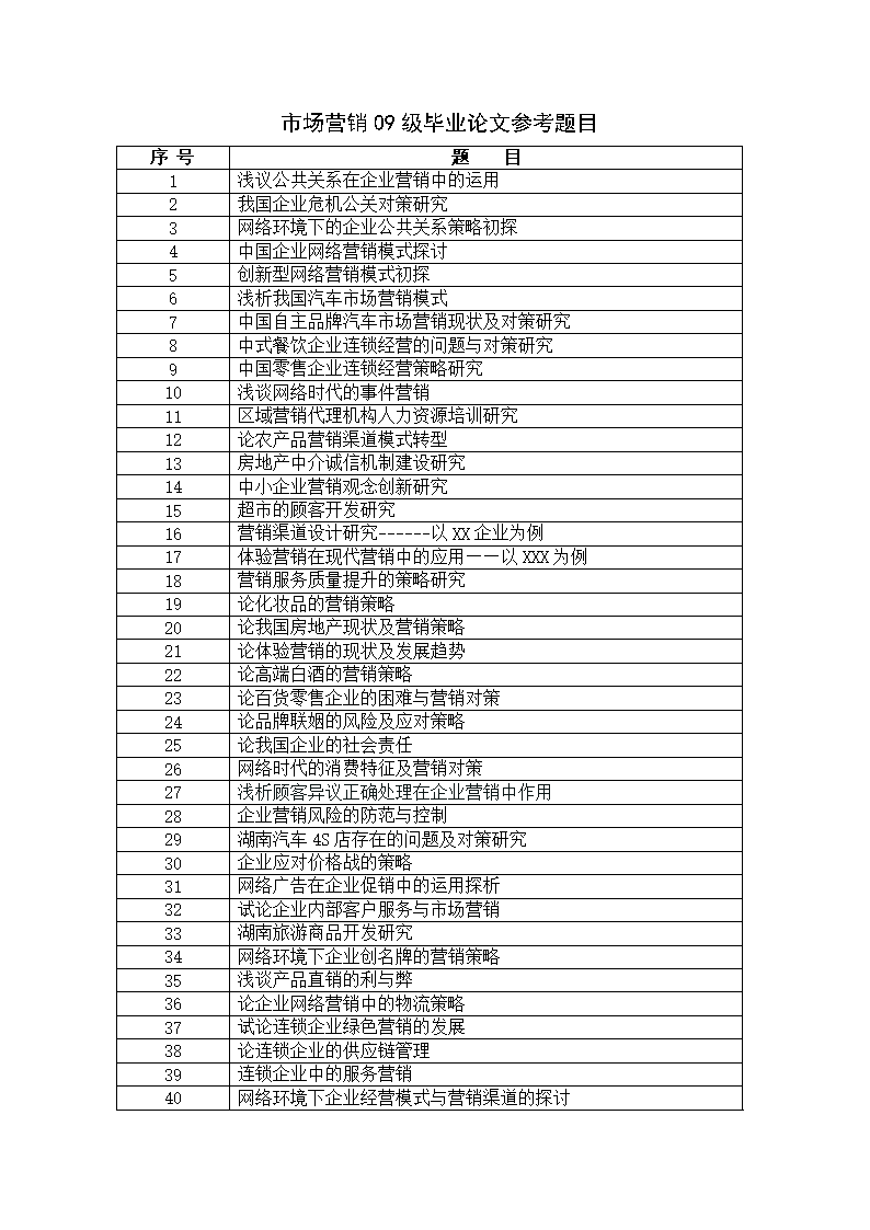 营销总监和市场总监的区别_市场营销论文_市场室内设计营销论文