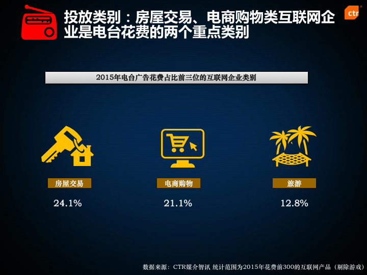 互联网广告营销_联网报警广告_联网报警营销合作方案