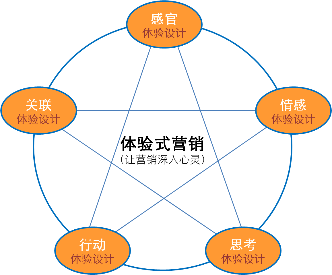 知乎 营销课程_视觉营销课程_市场营销专业课程