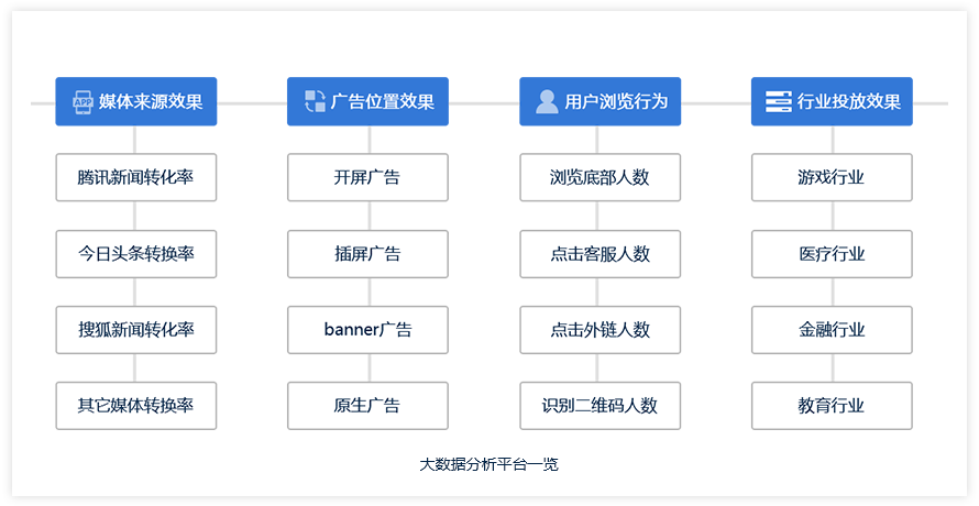 网络自媒体平台广告语品牌推荐