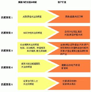 4c理论是否适用于整合营销_4c营销理论概括_4c营销理论