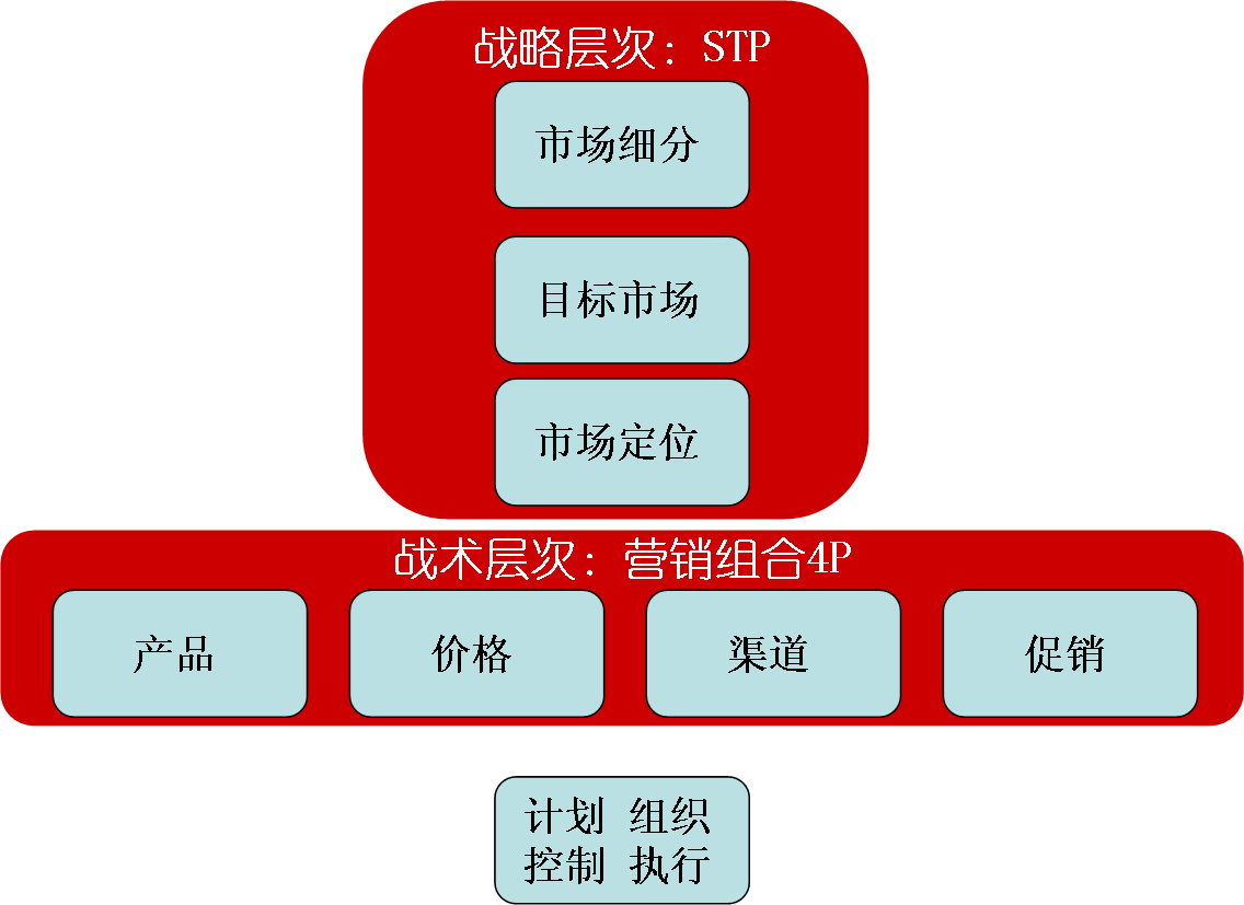 4c理论是否适用于整合营销_4c营销理论概括_4c营销理论