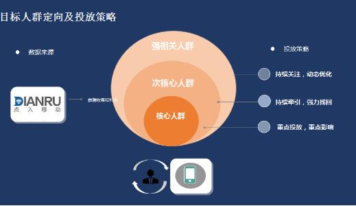 大数据营销平台_app 大数据营销_淘宝的大数据营销