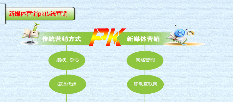 传统营销 社交媒体营销_新媒体和传统媒体_新媒体营销与传统营销的区别