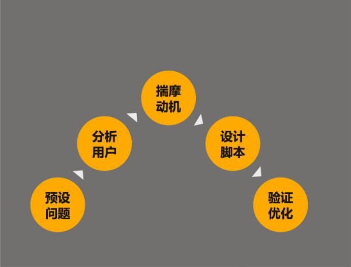 微商的营销技巧_什么是支商卓越微营销_企业微信营销技巧