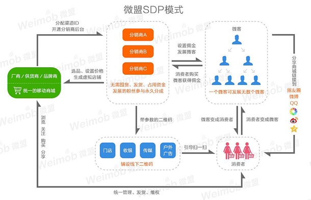 微商营销方法_微信营销与运营:策略,方法,技巧与实践 mobi_微信营销与运营:策略,方法,技巧与实践 下载