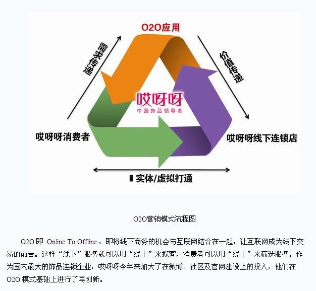 线上营销推广方式_理查德布兰森的营销方式_移动互联网营销方式