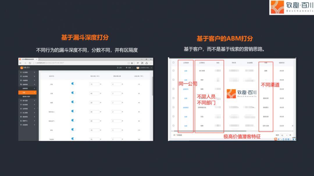 2019年B2B营销的挑战与机遇