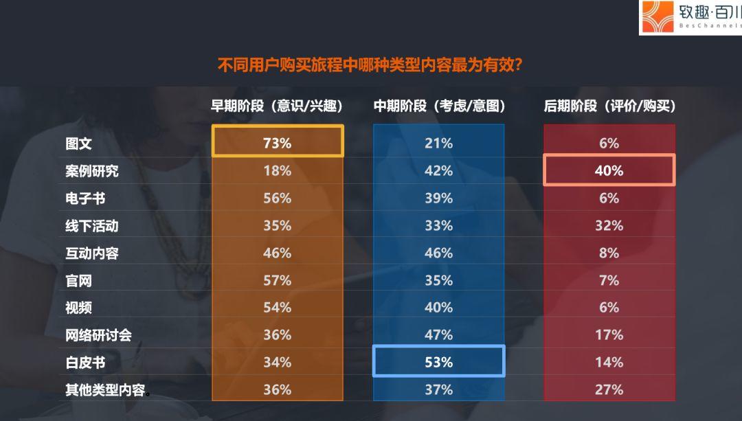 2019年B2B营销的挑战与机遇