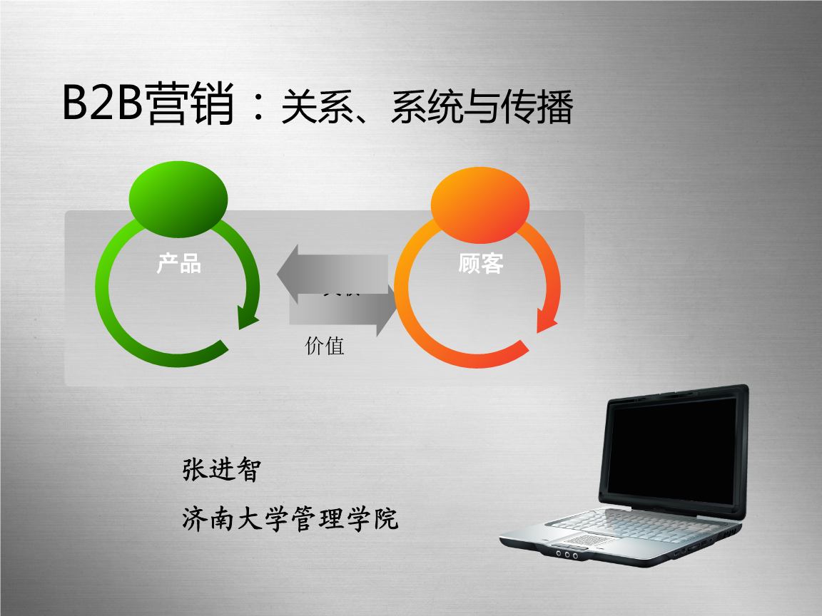 b2b营销_b2b营销软件_什么是b2b营销